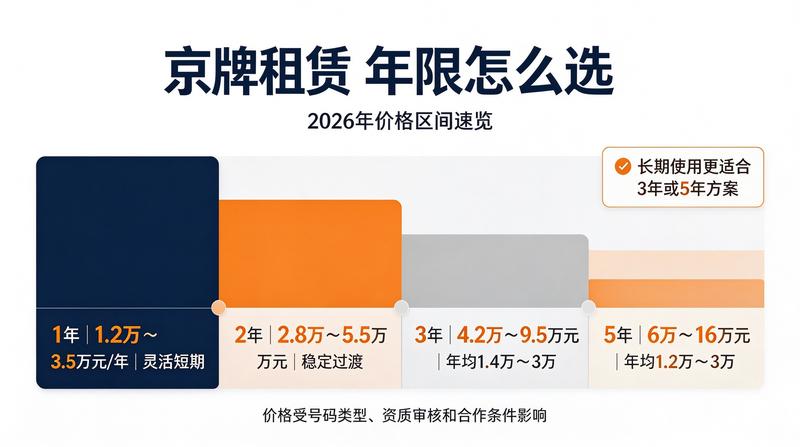 资质代办流程规范