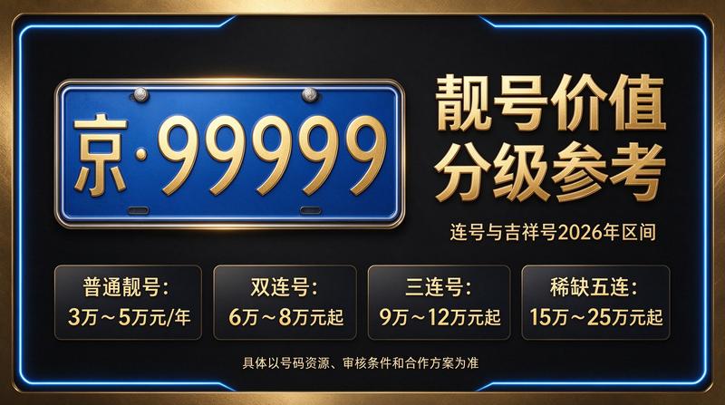 2026年最新北京车牌指标价格趋势图